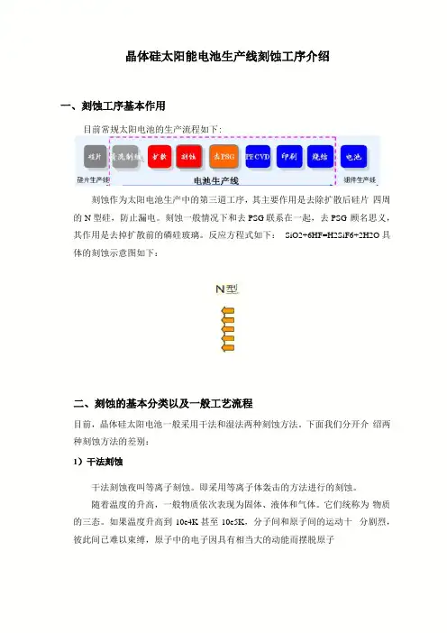 晶体硅太阳能电池生产线刻蚀工序介绍