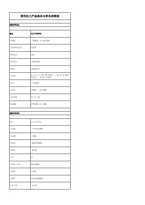 常用化工产品俗名与学名对照表