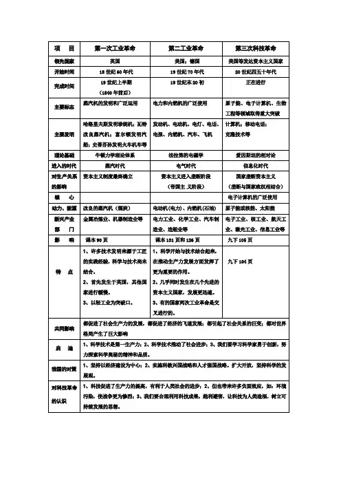 九年历史三次工业革命知识点对比表