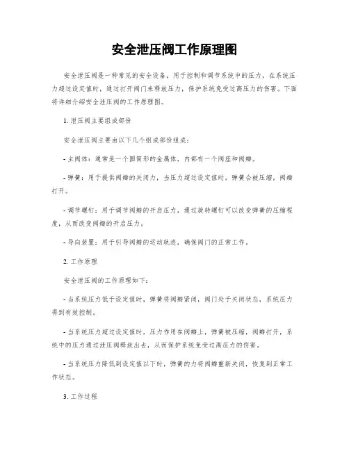 安全泄压阀工作原理图