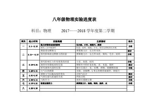 2017-2018八年级物理下学期实验进度表