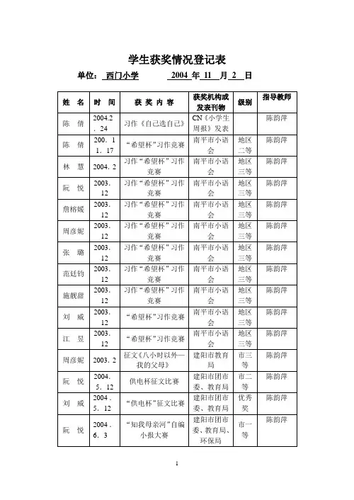 学生获奖情况登记表