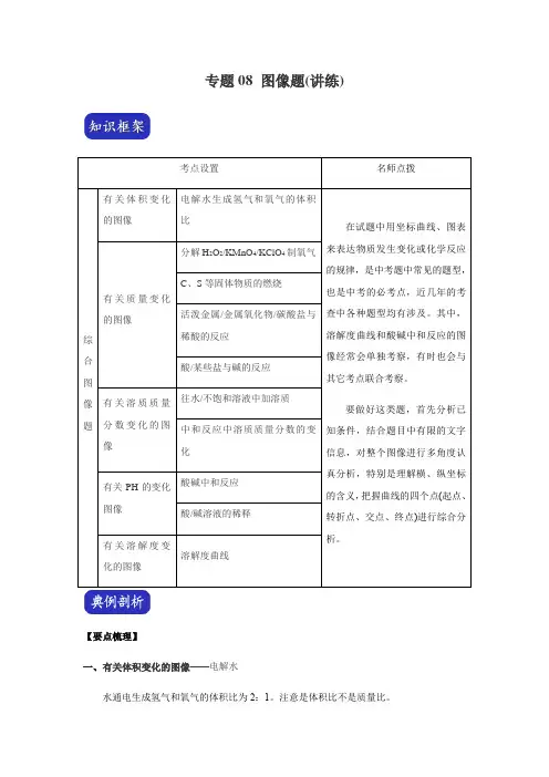 决胜2020年中考化学压轴题揭秘 专题08 图像题(讲练)(原卷版)