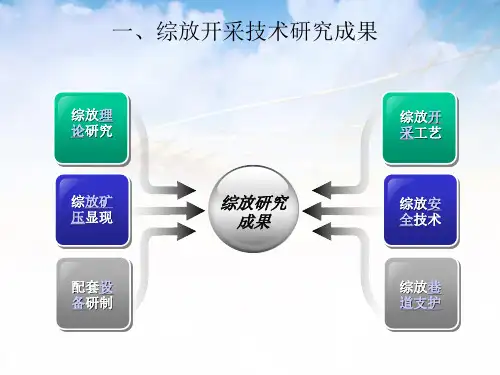 采矿新技术(5) 放顶煤开采技术