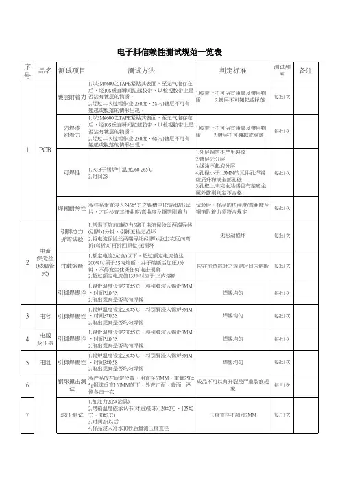 材料信赖性测试规范一览表