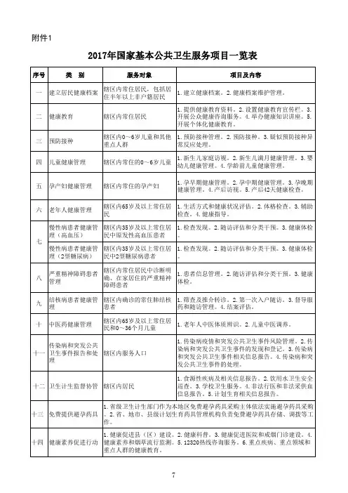 2017年国家基本公共卫生服务(14大类55项)