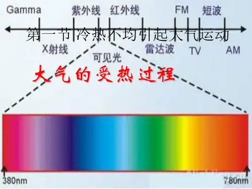 人教版高中地理必修一第二章第一节 冷热不均引起大气运动  课件(共19张PPT)[优秀课件资料]