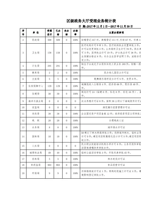 区级政务大厅受理业务统计表