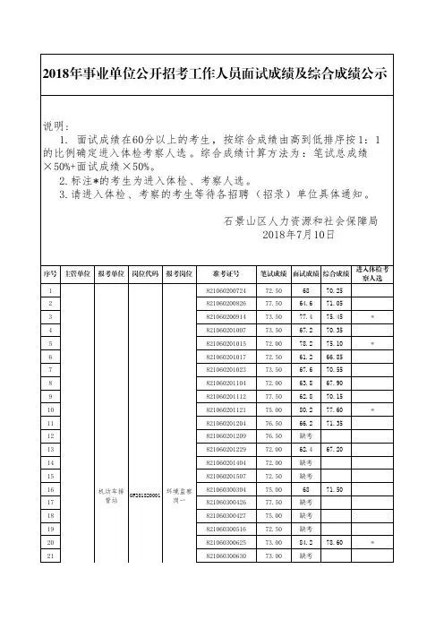 2018事业单位公开招考工作人员面试成绩及综合成绩公示
