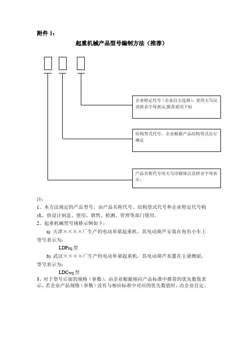 起重机械产品型号编制方法(推荐).