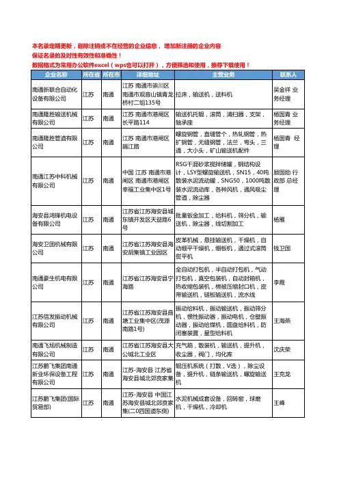 2020新版江苏省南通输送机工商企业公司名录名单黄页大全69家