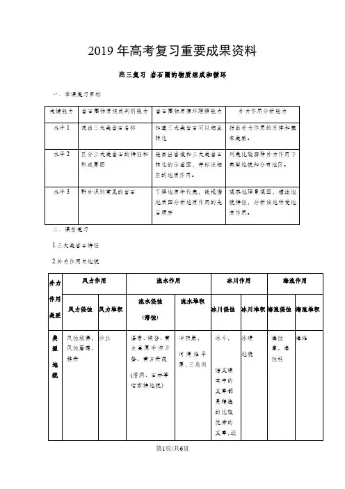 高考复习资料岩石圈物质循环