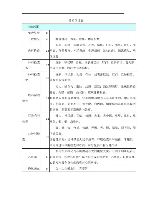 体检项目表