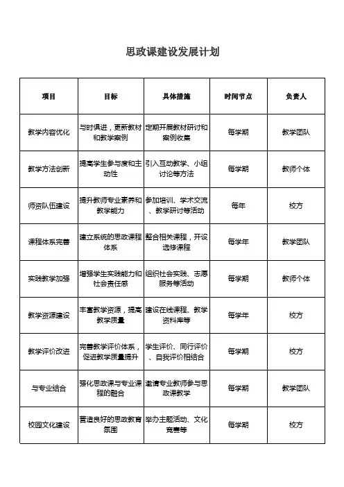 思政课建设发展计划