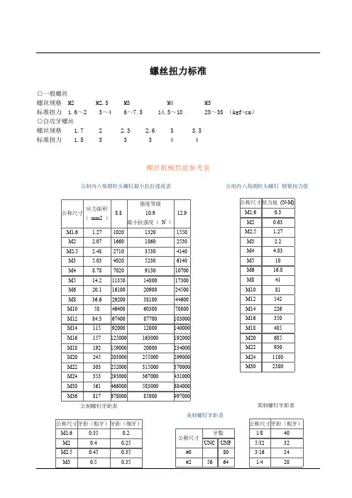 螺丝扭力标准资料汇编11