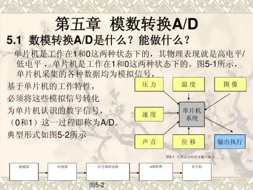 单片机实用技术PPT