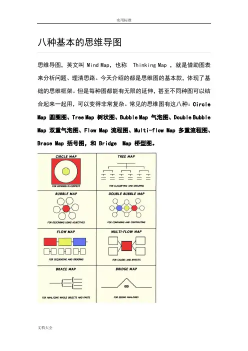 八种基本地思维导图