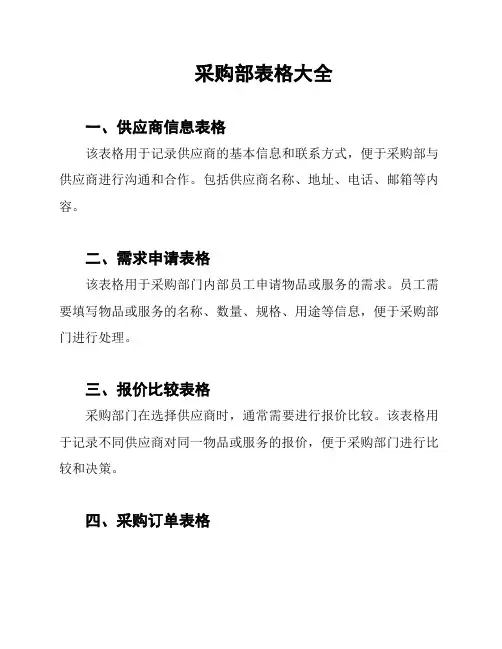 采购部表格大全