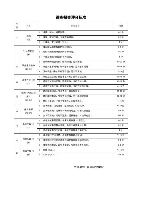 调查报告评分标准