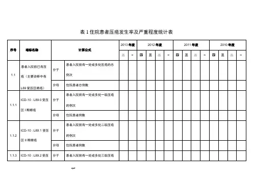 住院患者压疮发生率及严重程度计算公式