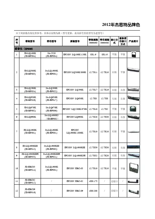 杰思特色带产品型号对照表(修改装箱数)