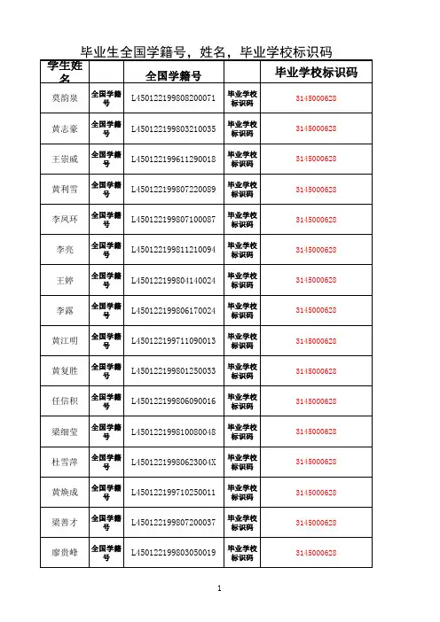 毕业生全国学籍号,姓名,毕业学校标识码
