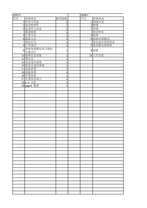 【国家社会科学基金】_复杂适应系统理论_基金支持热词逐年推荐_【万方软件创新助手】_20140808