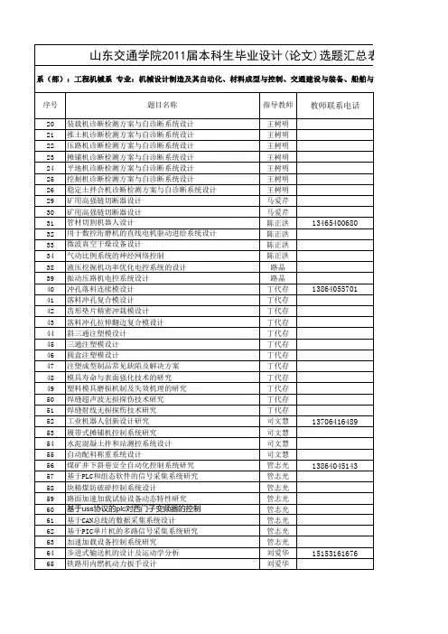 山东交通学院本科生毕业设计(论文)选题汇总表(工程机械系)