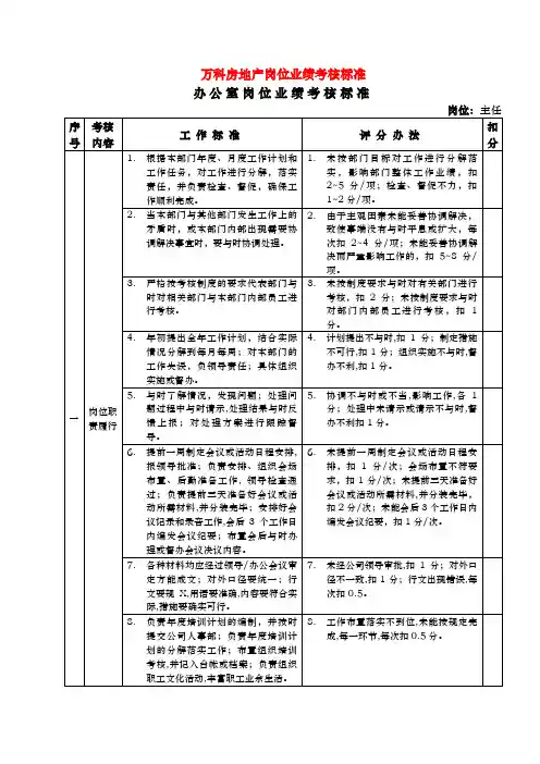万科各岗位绩效考核评分指标