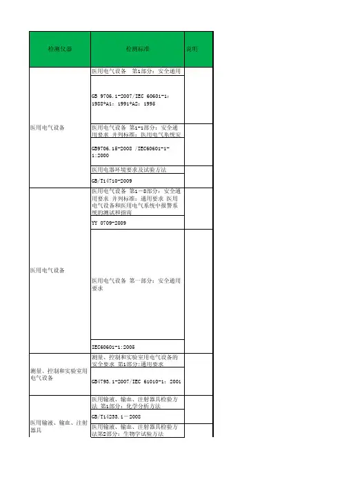 医疗器械检测对应的标准