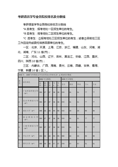 考研语言学专业各院校排名及分数线