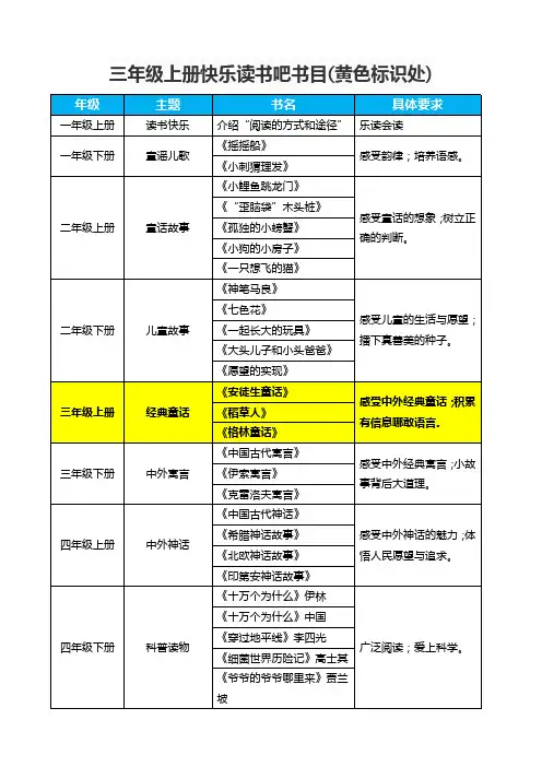 三年级上册快乐读书吧书目