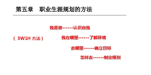 第五章职业生涯规划的方法与步骤