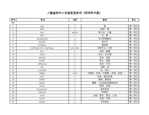 新人教版初中八年级英语上册单词(按词性分类)