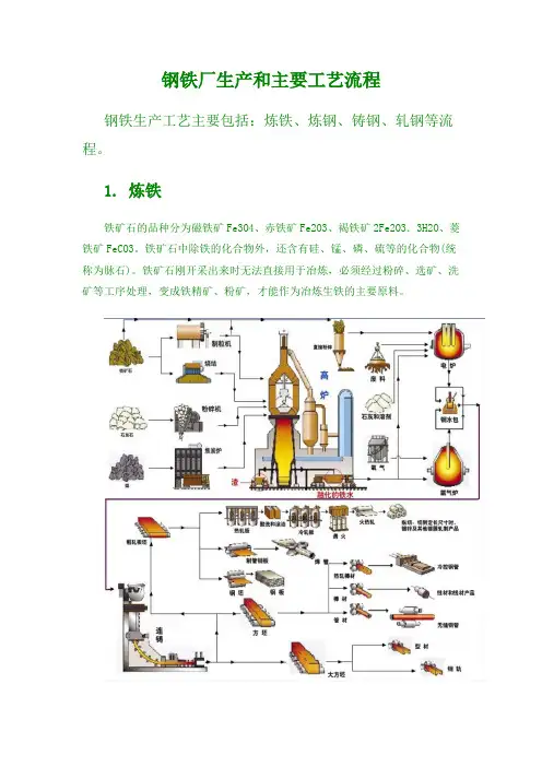 钢铁厂生产和主要工艺流程
