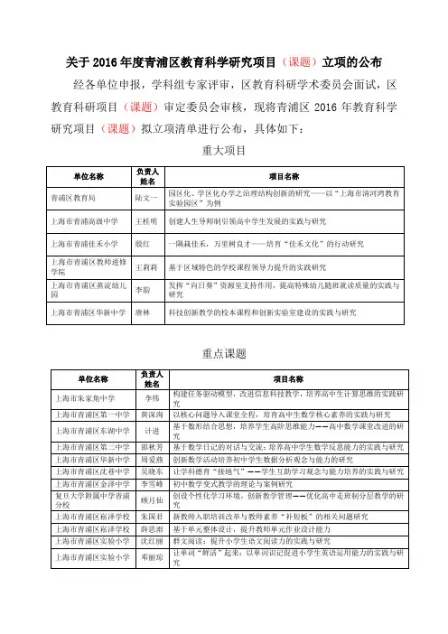 关于2016年度青浦区教育科学研究项目(课题)立项的公布