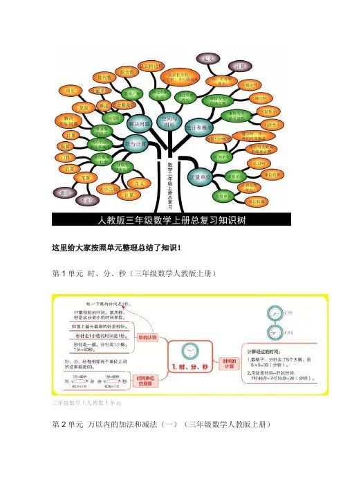 小学三年级上册数学思维导图