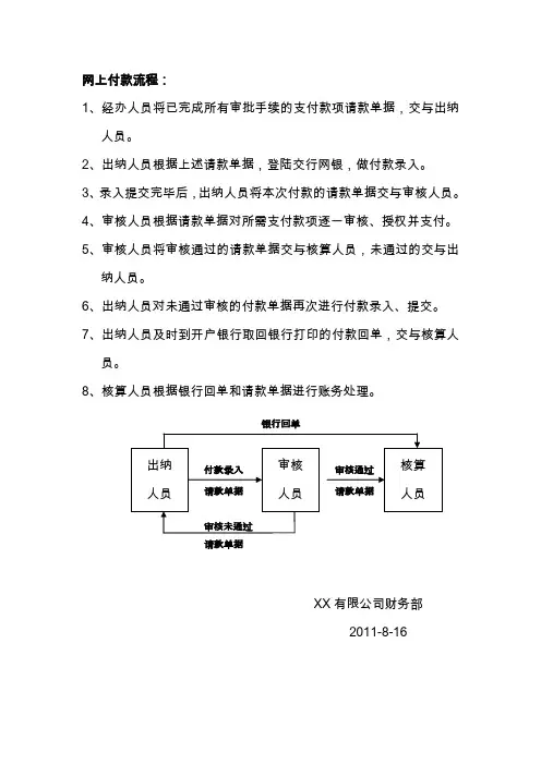 网银网上付款流程