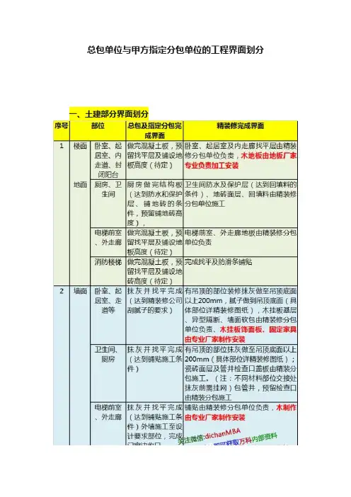 总包单位与甲方指定分包单位的工程界面划分