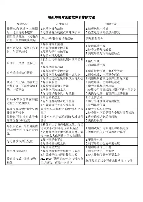 埋弧焊机常见的故障和排除方法
