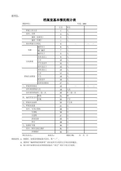 档案室保存档案情况统计表