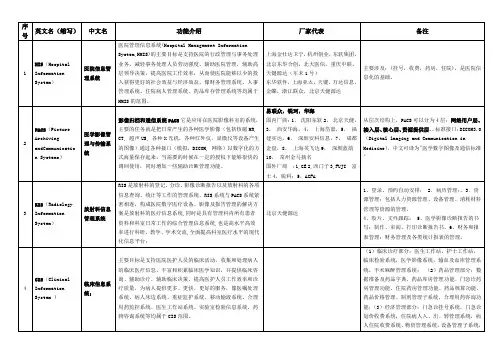 医疗常用软件信息系统汇总及对比
