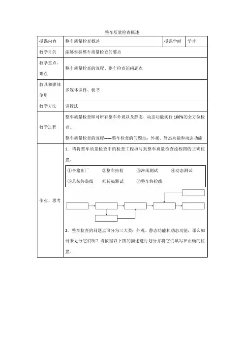 汽车制造与装配技术《整车质量检查概述》