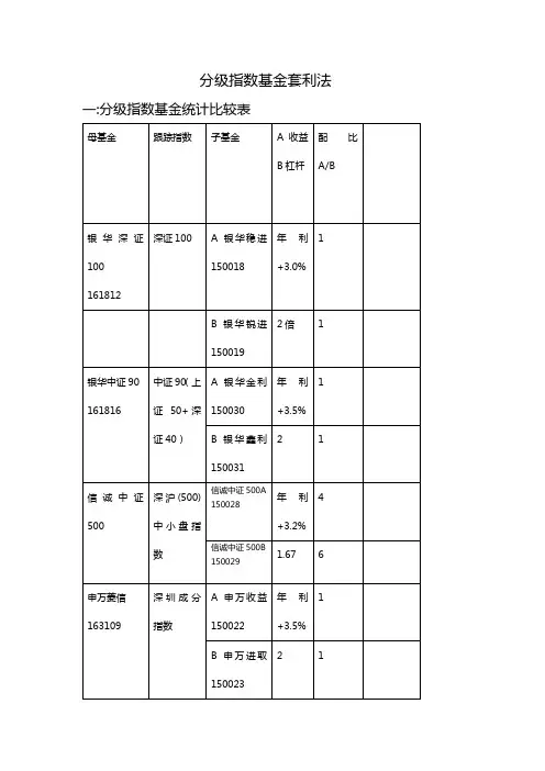 分级基金套利法