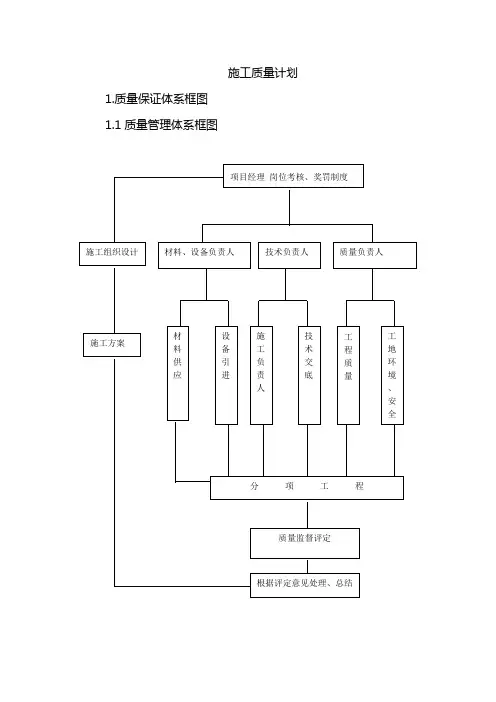 施工质量计划