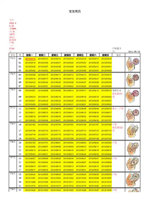 准妈妈怀孕周期计算表,绝对实用(医生推荐)