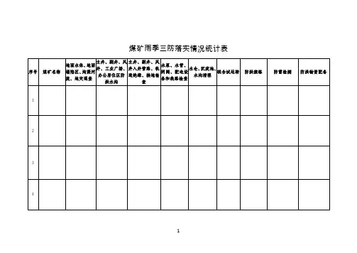 煤矿雨季三防工作落实情况统计表