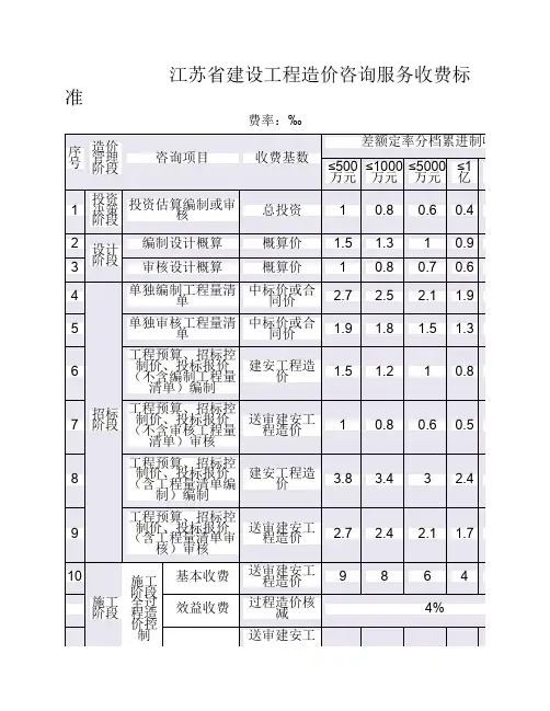 苏价服2014-383号 江苏省造价咨    询新收费标准