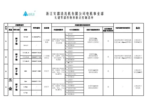关键零部件重点控制清单