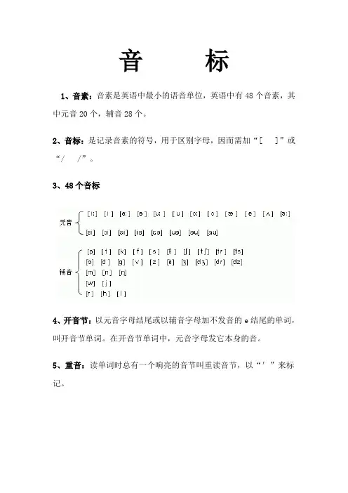 英语音标发音规则汇总
